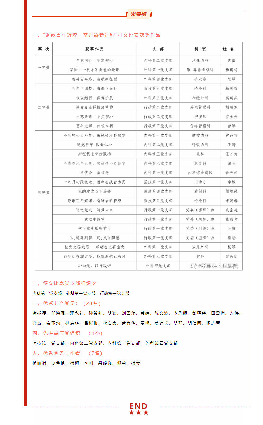 奋斗百年路-启航新征程——乐至县人民医院庆祝中国共产党成立100周年_09.jpg