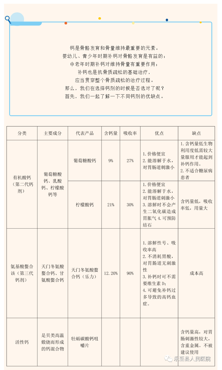 【科普】补钙，您选对了吗？_03.jpg
