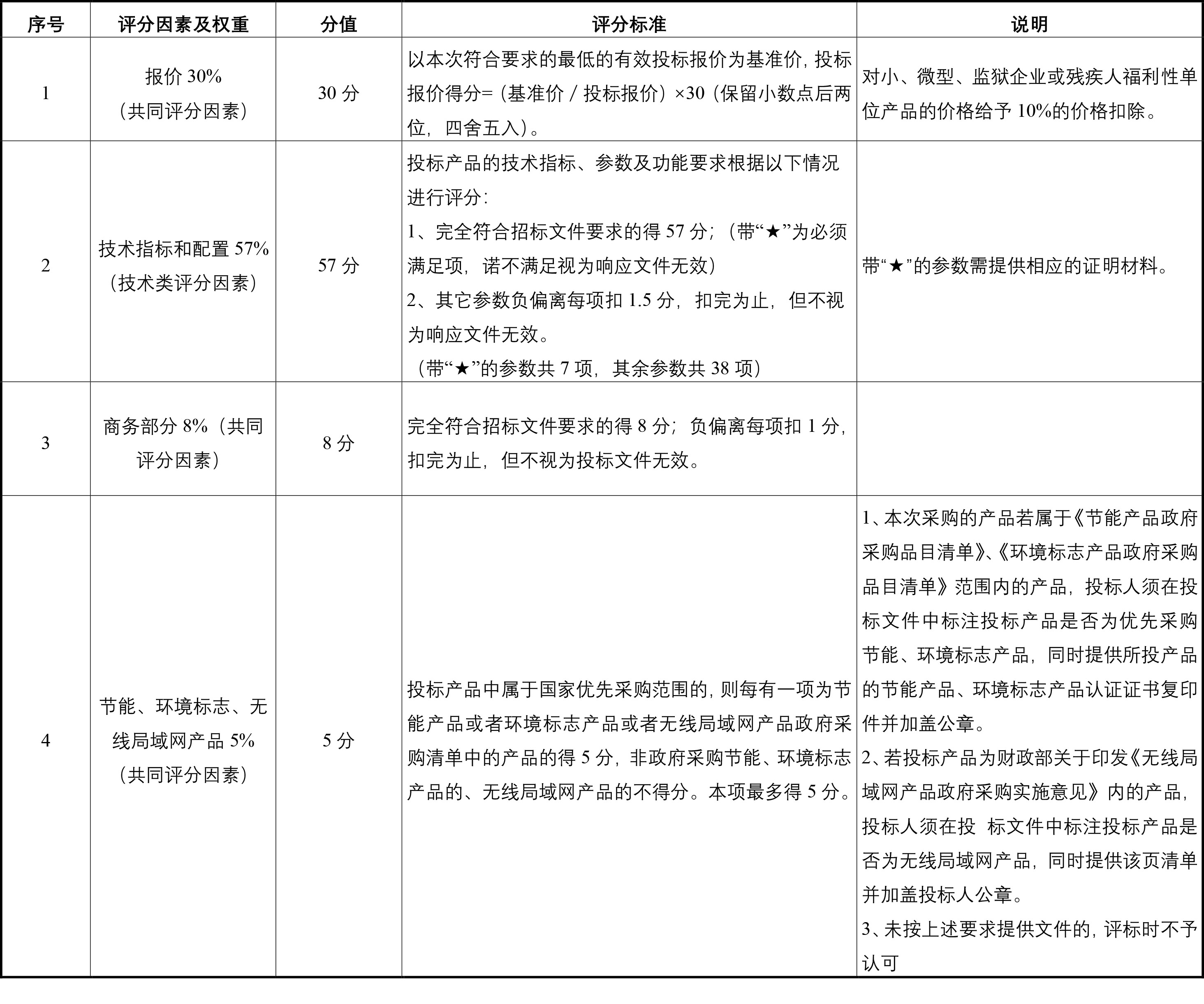 序号.jpg