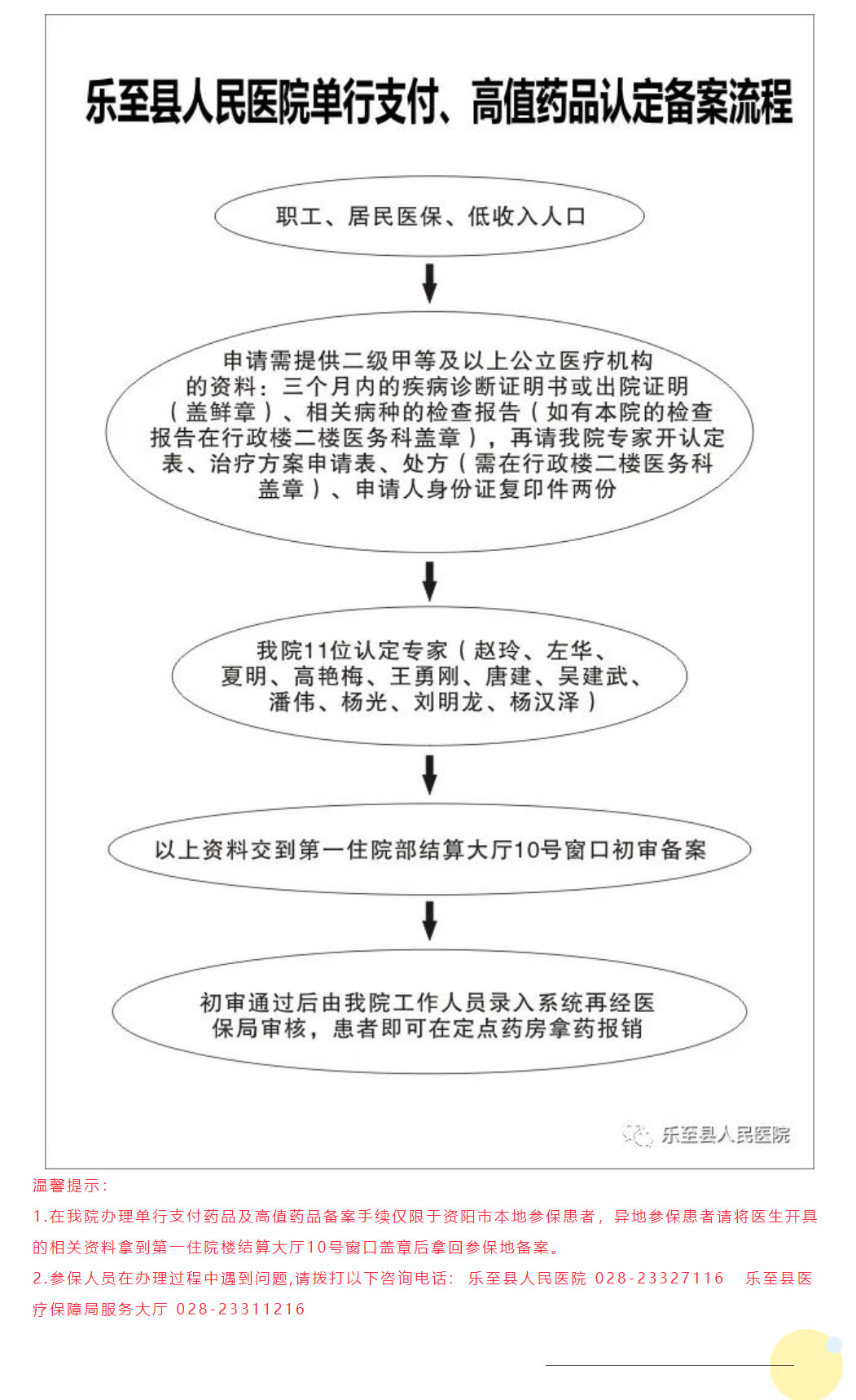 【医保政策-】乐至县人民医院单行支付药品、高值药品认定备案流程_06.jpg