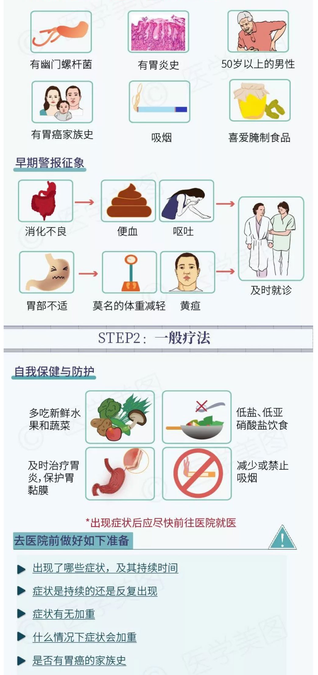 简单三步丨认识胃癌，远离胃癌_05.jpg