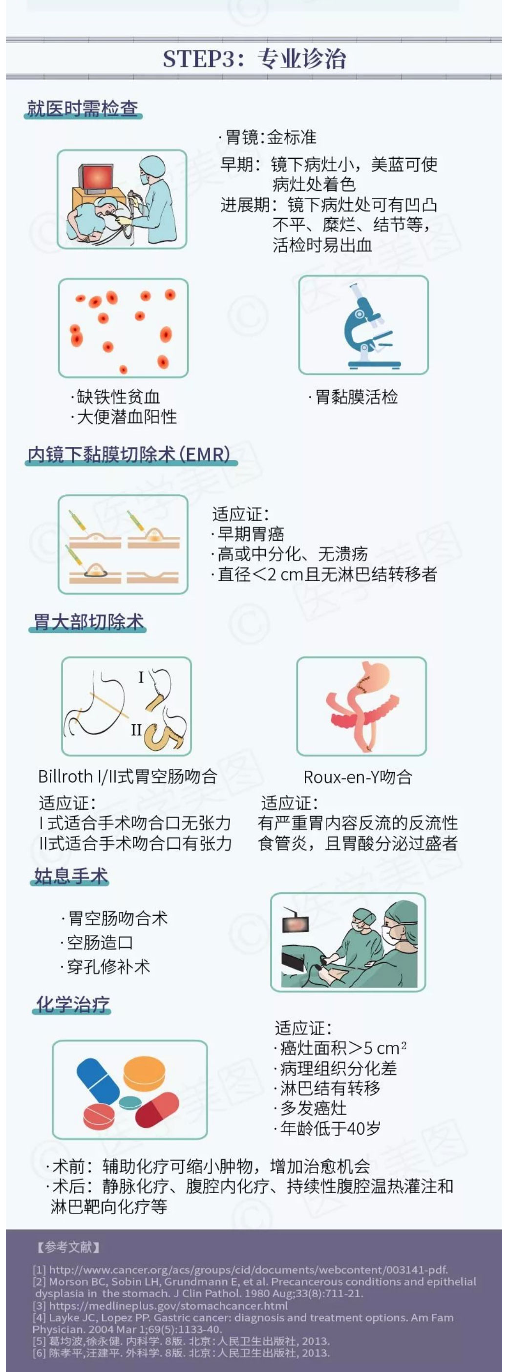 简单三步丨认识胃癌，远离胃癌_06.jpg