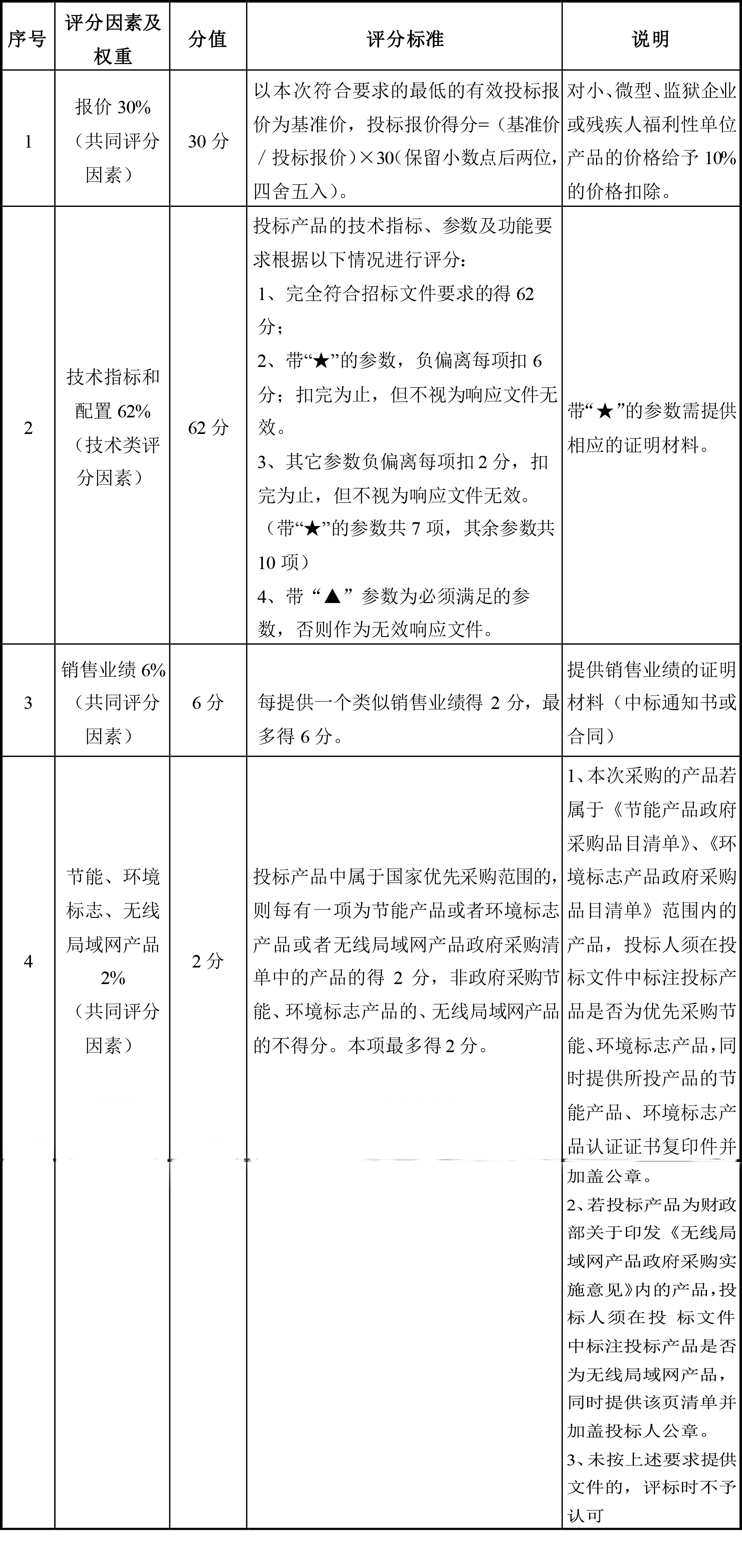 C:\Users\Administrator\Desktop\微信\序号-1.jpg