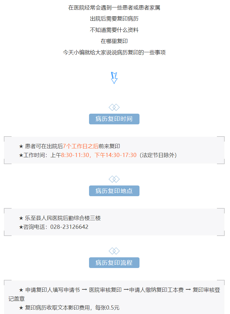 C:\Users\Administrator\Desktop\微信\images\【就医服务】病历复印指南，小编这次给你总结全了！_03.jpg