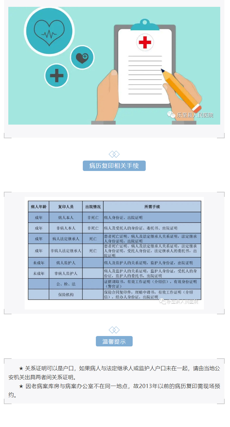 C:\Users\Administrator\Desktop\微信\images\【就医服务】病历复印指南，小编这次给你总结全了！_05.jpg
