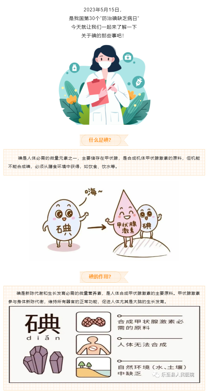 C:\Users\Administrator\Desktop\微信\images\科学补碘三十年-利国利民保健康——“全国碘缺乏病防治日”宣传教育知识_03.jpg